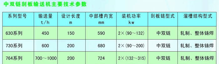 中雙鏈刮板輸送機技術參數(shù)表