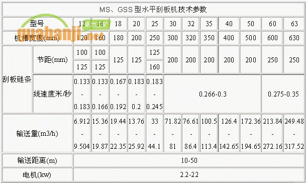 MS、GSS型水平刮板機(jī)技術(shù)參數(shù)表